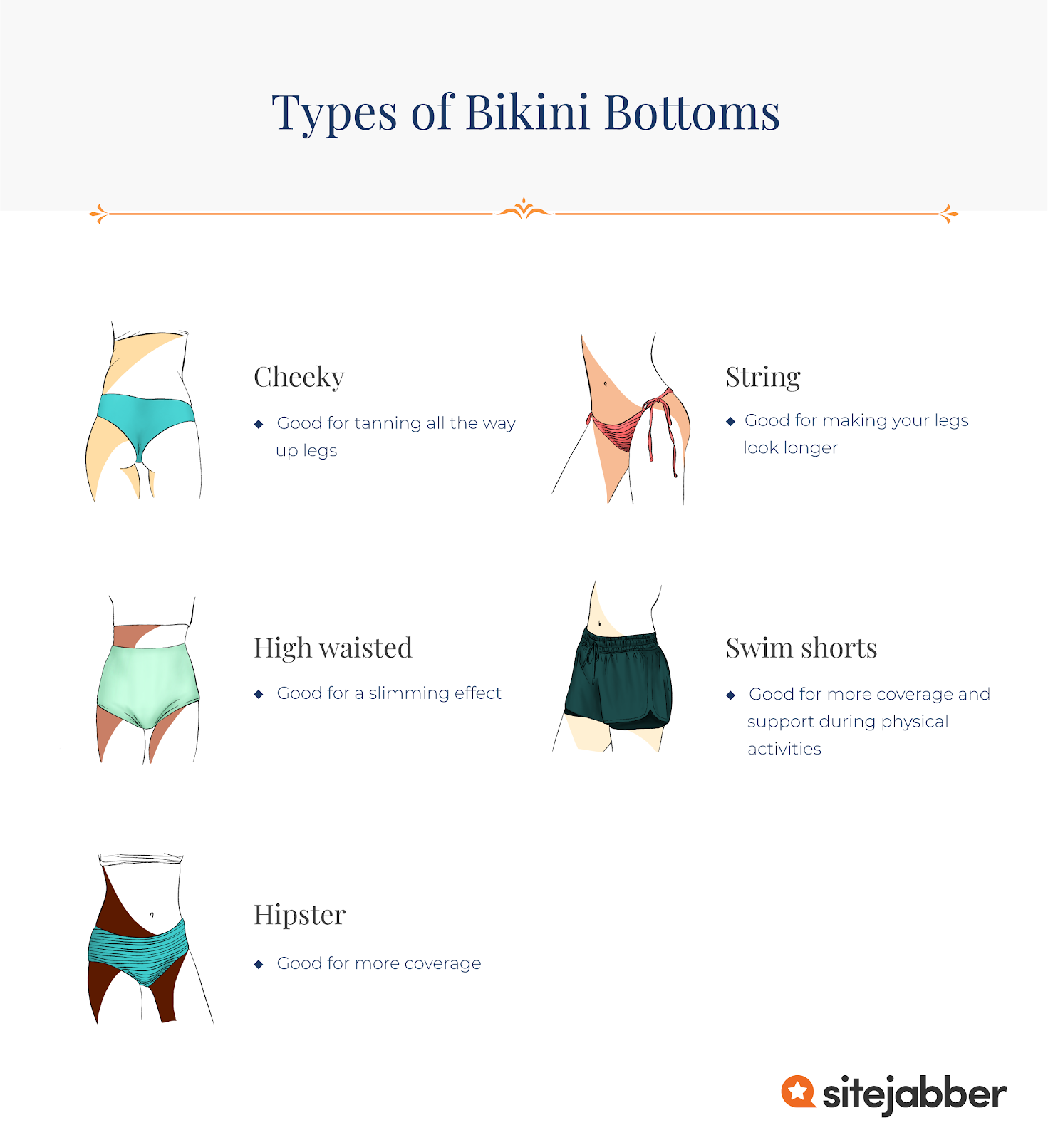 How To Choose A Swimsuit For All Body Types Budgets And Styles