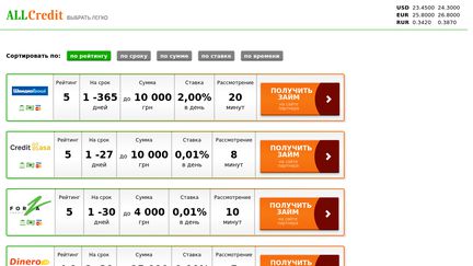 AllCredit