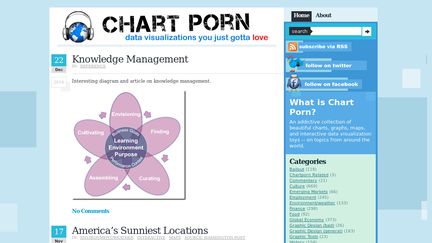 Chartporn.org