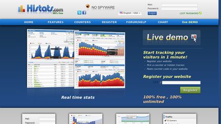 Histats.com