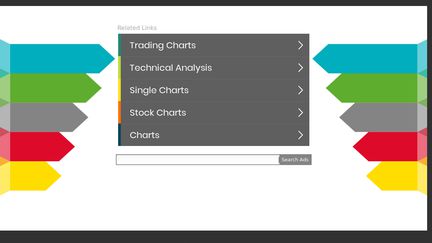 StockChartsVideo.com