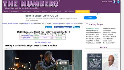 The Numbers